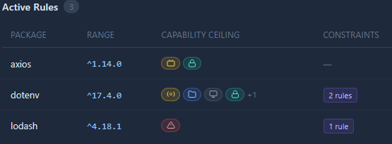 Show the approvals table, package ranges, capability ceiling columns, and a policy check summary with approved, ceiling exceeded, and not approved states visible.